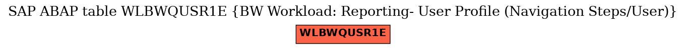 E-R Diagram for table WLBWQUSR1E (BW Workload: Reporting- User Profile (Navigation Steps/User))
