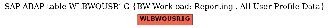 E-R Diagram for table WLBWQUSR1G (BW Workload: Reporting . All User Profile Data)