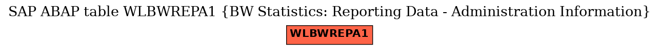 E-R Diagram for table WLBWREPA1 (BW Statistics: Reporting Data - Administration Information)