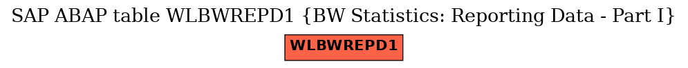 E-R Diagram for table WLBWREPD1 (BW Statistics: Reporting Data - Part I)