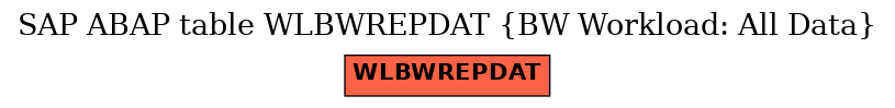 E-R Diagram for table WLBWREPDAT (BW Workload: All Data)
