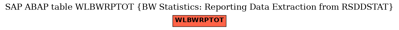 E-R Diagram for table WLBWRPTOT (BW Statistics: Reporting Data Extraction from RSDDSTAT)