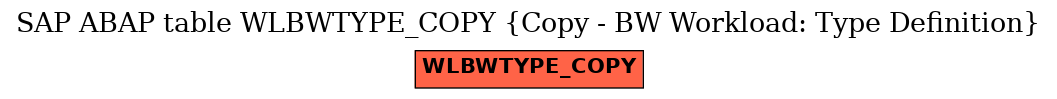 E-R Diagram for table WLBWTYPE_COPY (Copy - BW Workload: Type Definition)