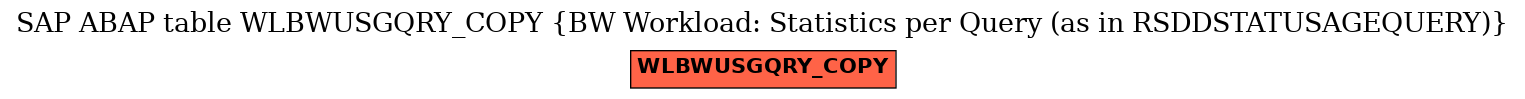 E-R Diagram for table WLBWUSGQRY_COPY (BW Workload: Statistics per Query (as in RSDDSTATUSAGEQUERY))