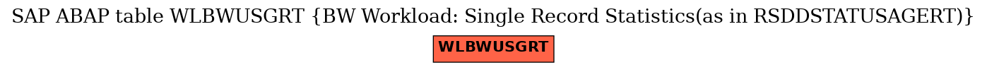 E-R Diagram for table WLBWUSGRT (BW Workload: Single Record Statistics(as in RSDDSTATUSAGERT))