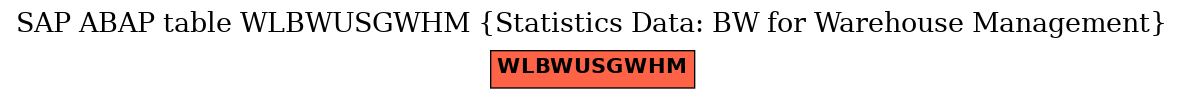 E-R Diagram for table WLBWUSGWHM (Statistics Data: BW for Warehouse Management)