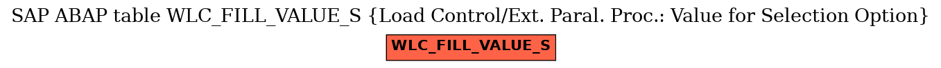 E-R Diagram for table WLC_FILL_VALUE_S (Load Control/Ext. Paral. Proc.: Value for Selection Option)