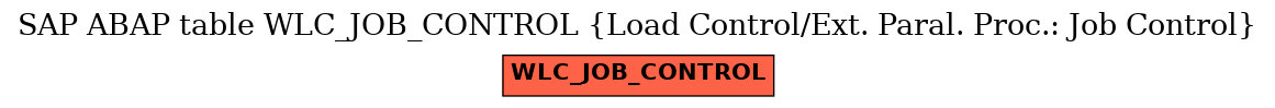 E-R Diagram for table WLC_JOB_CONTROL (Load Control/Ext. Paral. Proc.: Job Control)