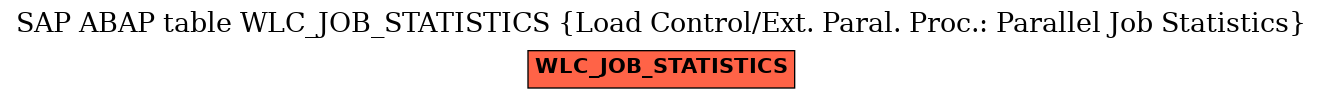 E-R Diagram for table WLC_JOB_STATISTICS (Load Control/Ext. Paral. Proc.: Parallel Job Statistics)