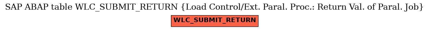 E-R Diagram for table WLC_SUBMIT_RETURN (Load Control/Ext. Paral. Proc.: Return Val. of Paral. Job)