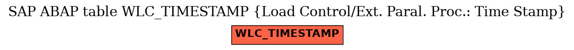 E-R Diagram for table WLC_TIMESTAMP (Load Control/Ext. Paral. Proc.: Time Stamp)