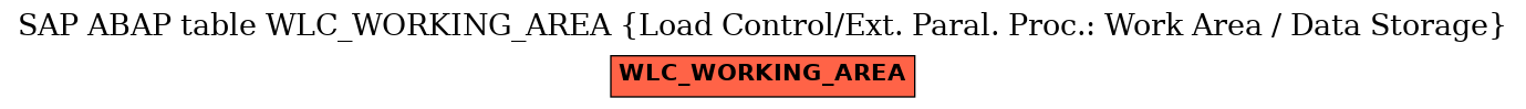 E-R Diagram for table WLC_WORKING_AREA (Load Control/Ext. Paral. Proc.: Work Area / Data Storage)