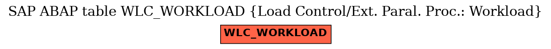 E-R Diagram for table WLC_WORKLOAD (Load Control/Ext. Paral. Proc.: Workload)