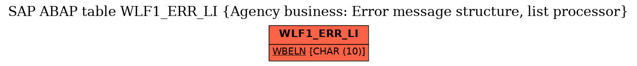 E-R Diagram for table WLF1_ERR_LI (Agency business: Error message structure, list processor)