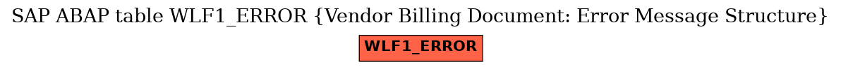 E-R Diagram for table WLF1_ERROR (Vendor Billing Document: Error Message Structure)
