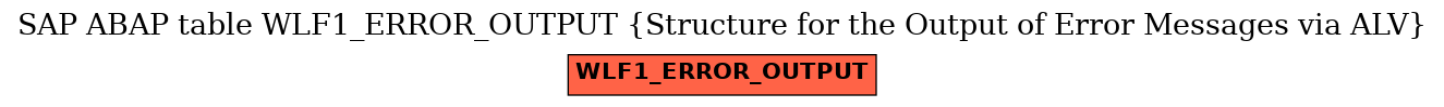 E-R Diagram for table WLF1_ERROR_OUTPUT (Structure for the Output of Error Messages via ALV)