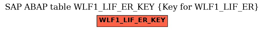E-R Diagram for table WLF1_LIF_ER_KEY (Key for WLF1_LIF_ER)