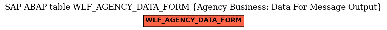 E-R Diagram for table WLF_AGENCY_DATA_FORM (Agency Business: Data For Message Output)