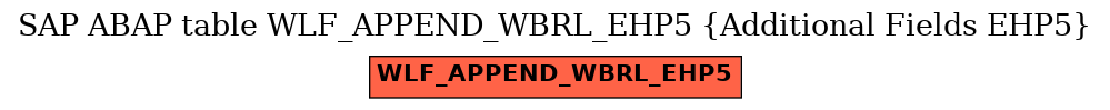 E-R Diagram for table WLF_APPEND_WBRL_EHP5 (Additional Fields EHP5)