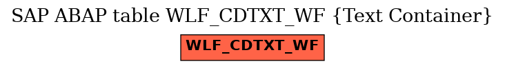 E-R Diagram for table WLF_CDTXT_WF (Text Container)