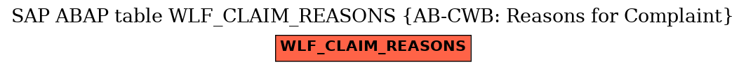 E-R Diagram for table WLF_CLAIM_REASONS (AB-CWB: Reasons for Complaint)