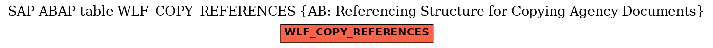 E-R Diagram for table WLF_COPY_REFERENCES (AB: Referencing Structure for Copying Agency Documents)