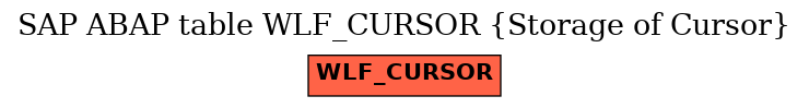E-R Diagram for table WLF_CURSOR (Storage of Cursor)