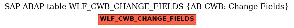 E-R Diagram for table WLF_CWB_CHANGE_FIELDS (AB-CWB: Change Fields)
