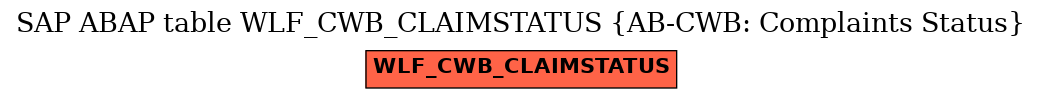 E-R Diagram for table WLF_CWB_CLAIMSTATUS (AB-CWB: Complaints Status)