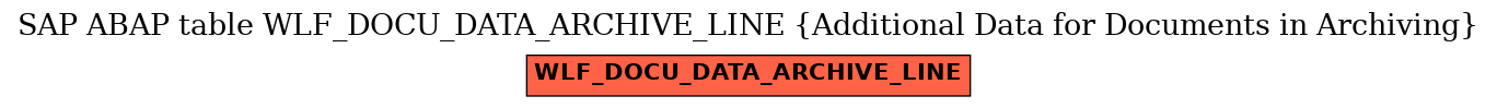 E-R Diagram for table WLF_DOCU_DATA_ARCHIVE_LINE (Additional Data for Documents in Archiving)