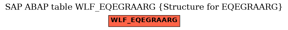 E-R Diagram for table WLF_EQEGRAARG (Structure for EQEGRAARG)