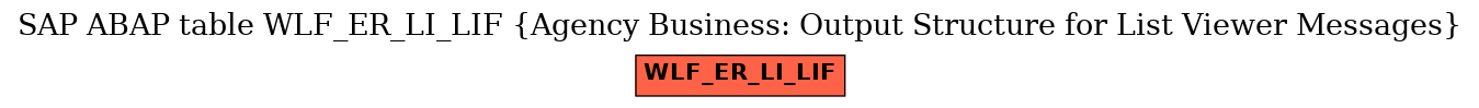 E-R Diagram for table WLF_ER_LI_LIF (Agency Business: Output Structure for List Viewer Messages)