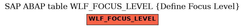 E-R Diagram for table WLF_FOCUS_LEVEL (Define Focus Level)