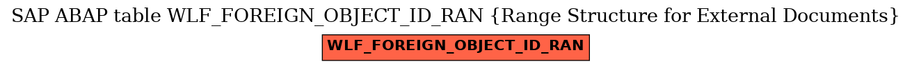 E-R Diagram for table WLF_FOREIGN_OBJECT_ID_RAN (Range Structure for External Documents)