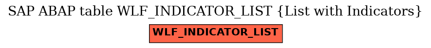 E-R Diagram for table WLF_INDICATOR_LIST (List with Indicators)