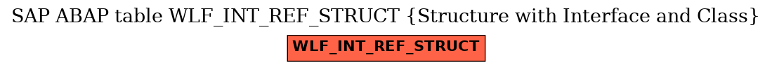 E-R Diagram for table WLF_INT_REF_STRUCT (Structure with Interface and Class)