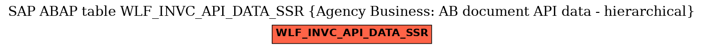 E-R Diagram for table WLF_INVC_API_DATA_SSR (Agency Business: AB document API data - hierarchical)