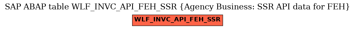 E-R Diagram for table WLF_INVC_API_FEH_SSR (Agency Business: SSR API data for FEH)