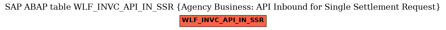 E-R Diagram for table WLF_INVC_API_IN_SSR (Agency Business: API Inbound for Single Settlement Request)