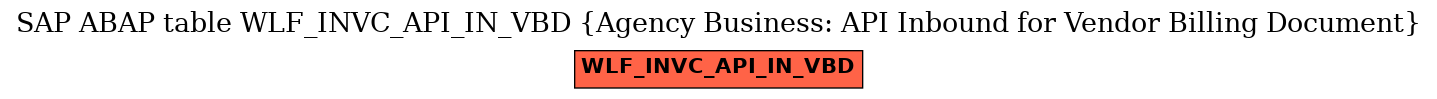 E-R Diagram for table WLF_INVC_API_IN_VBD (Agency Business: API Inbound for Vendor Billing Document)