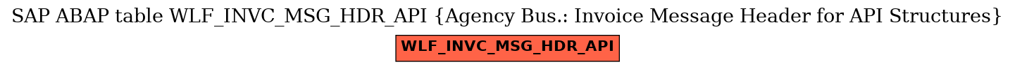 E-R Diagram for table WLF_INVC_MSG_HDR_API (Agency Bus.: Invoice Message Header for API Structures)