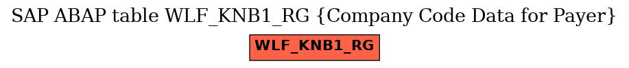 E-R Diagram for table WLF_KNB1_RG (Company Code Data for Payer)