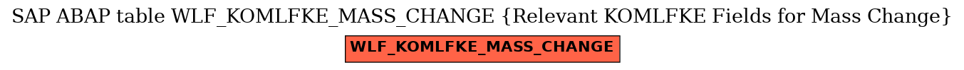E-R Diagram for table WLF_KOMLFKE_MASS_CHANGE (Relevant KOMLFKE Fields for Mass Change)