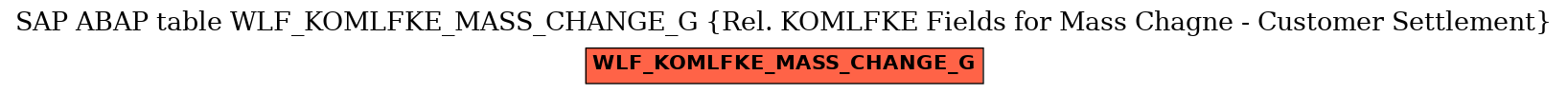 E-R Diagram for table WLF_KOMLFKE_MASS_CHANGE_G (Rel. KOMLFKE Fields for Mass Chagne - Customer Settlement)