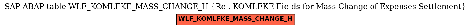 E-R Diagram for table WLF_KOMLFKE_MASS_CHANGE_H (Rel. KOMLFKE Fields for Mass Change of Expenses Settlement)