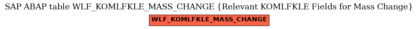 E-R Diagram for table WLF_KOMLFKLE_MASS_CHANGE (Relevant KOMLFKLE Fields for Mass Change)
