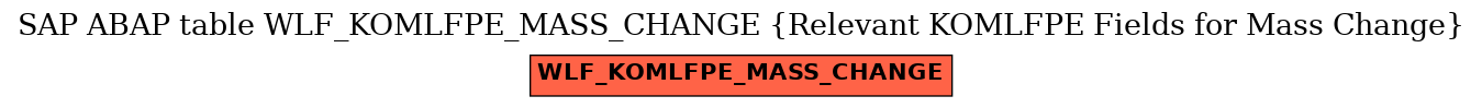 E-R Diagram for table WLF_KOMLFPE_MASS_CHANGE (Relevant KOMLFPE Fields for Mass Change)