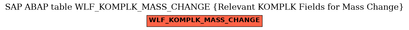 E-R Diagram for table WLF_KOMPLK_MASS_CHANGE (Relevant KOMPLK Fields for Mass Change)