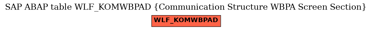 E-R Diagram for table WLF_KOMWBPAD (Communication Structure WBPA Screen Section)