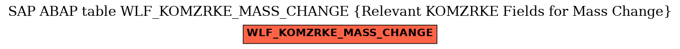 E-R Diagram for table WLF_KOMZRKE_MASS_CHANGE (Relevant KOMZRKE Fields for Mass Change)